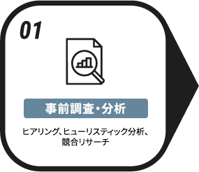 01 事前調査・分析 ヒアリング、ヒューリスティック分析、競合リサーチ
